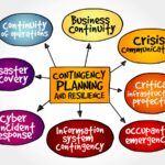 graphic of contingency plan components